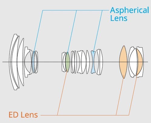 ��ʿ��Ƭ�Ƴ��¾�ͷ��FUJINON Lens GF32-90mmT3.5 PZ OIS WR��
