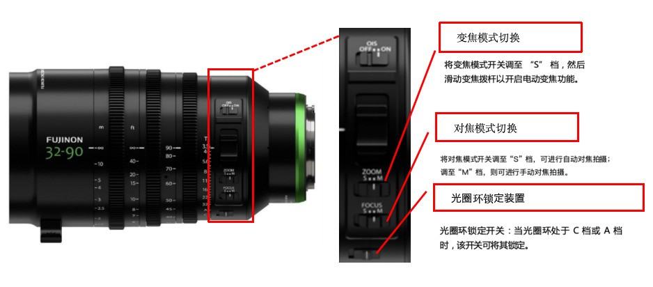 ��ʿ��Ƭ�Ƴ��¾�ͷ��FUJINON Lens GF32-90mmT3.5 PZ OIS WR��