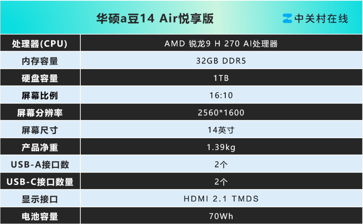 ���������4000Ԫ��ͷ����˶a�� 14Air��������ո���AI�ᱡ����ѧ��������