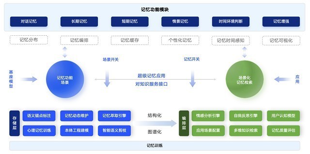 AI不再健忘！红熊AI发布“记忆熊”，给大模型装上“海马体”