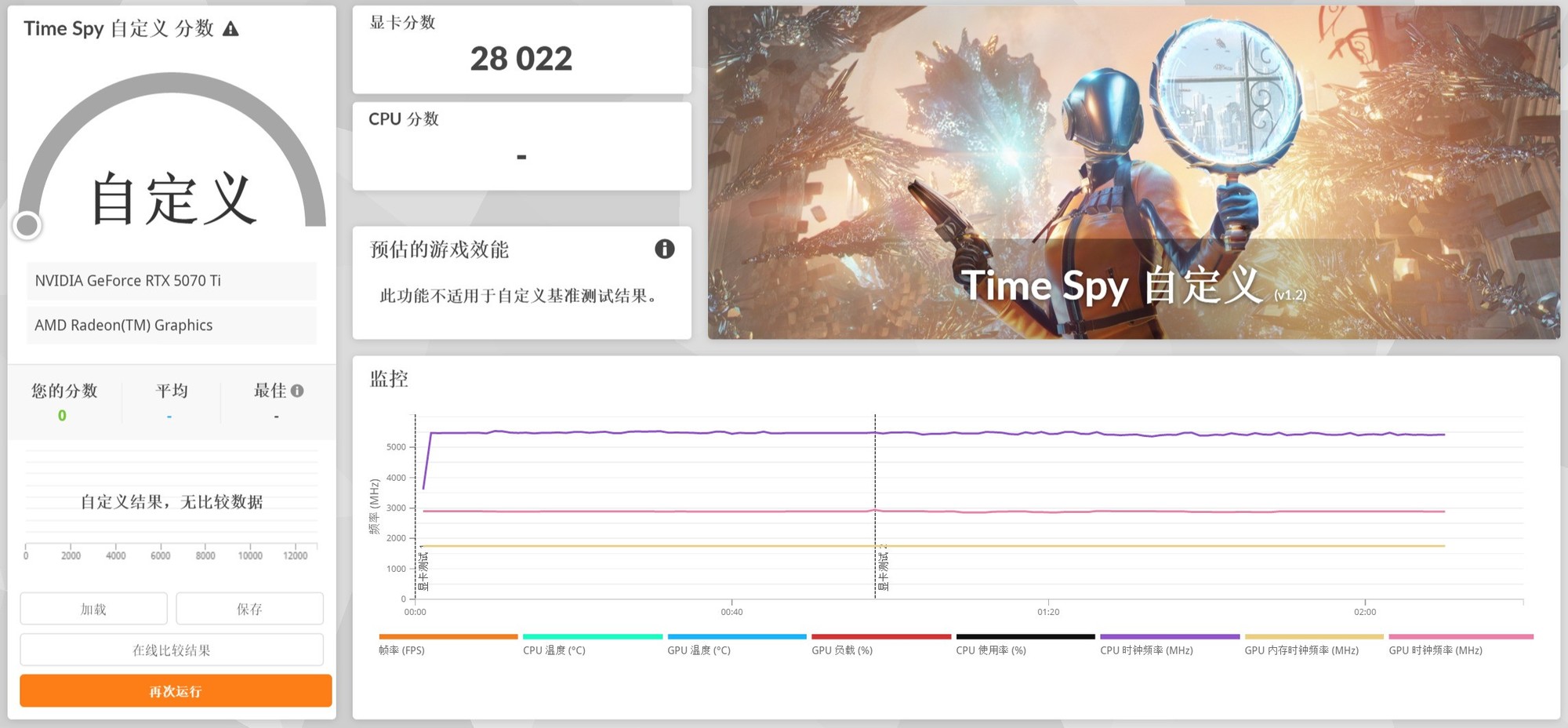 15款显卡3DMark横评 一站式性能答疑