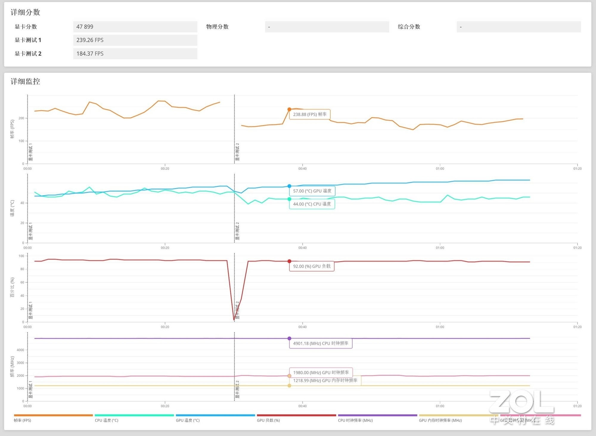 15款显卡3DMark横评 一站式性能答疑