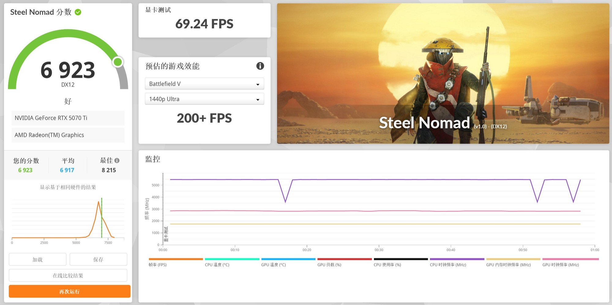 15款显卡3DMark横评 一站式性能答疑