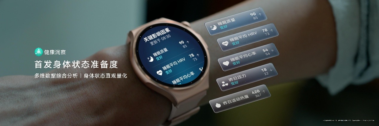 HUAWEI WATCH 6系列正式发布:鸿蒙AI手表,智慧健康旗舰