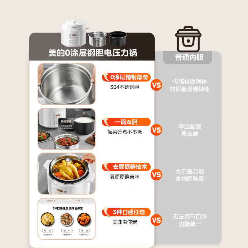 美的MY - E5622电压力锅到手仅195元