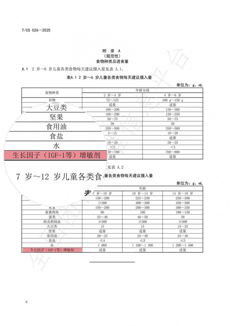 儿童生长领域新势力!阿基孚以创新科技推动儿童身高健康发展