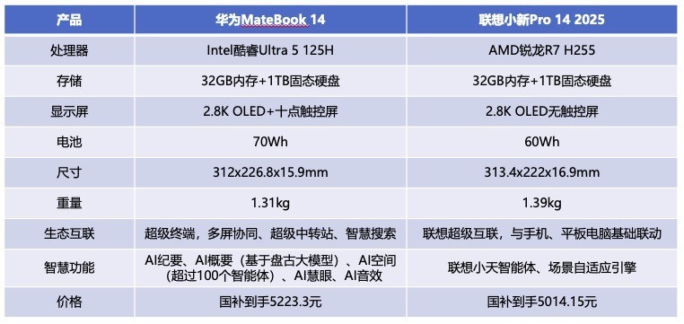 ����С��Pro 14 2025�ͻ�ΪMateBook 14�ĸ��ã�һƪ��׼get