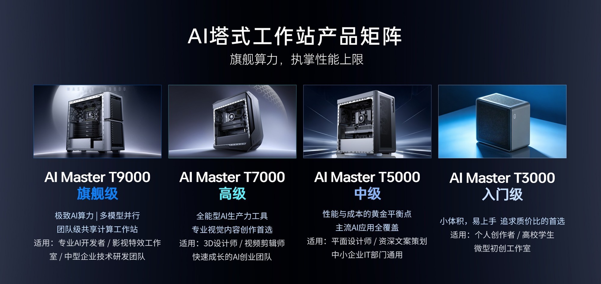 雷神联合AMD发布覆盖三大形态AI工作站产品矩阵