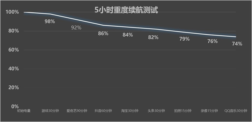 vivo S60ȫ������ ���¡�������live����