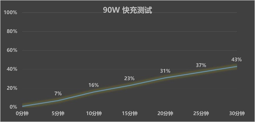 vivo S60ȫ������ ���¡�������live����