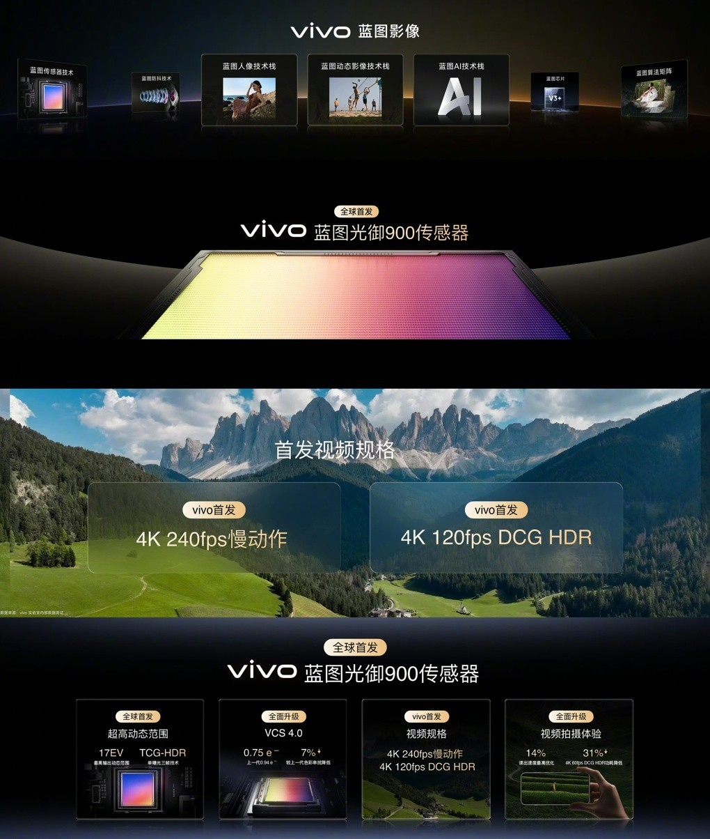 「出发，去创作」：蓝图影像战略升级，vivo X500系列稳了