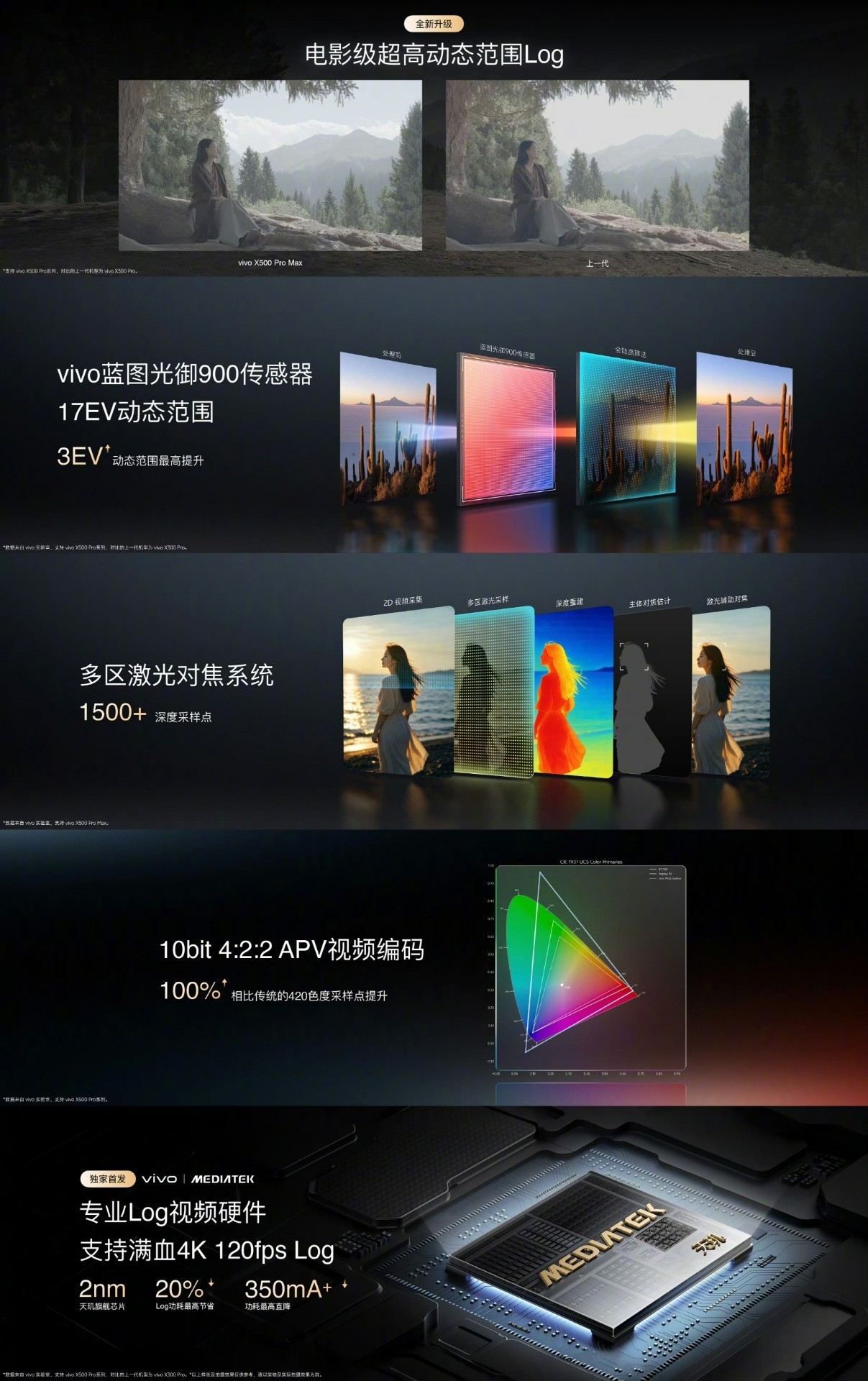「出发，去创作」：蓝图影像战略升级，vivo X500系列稳了