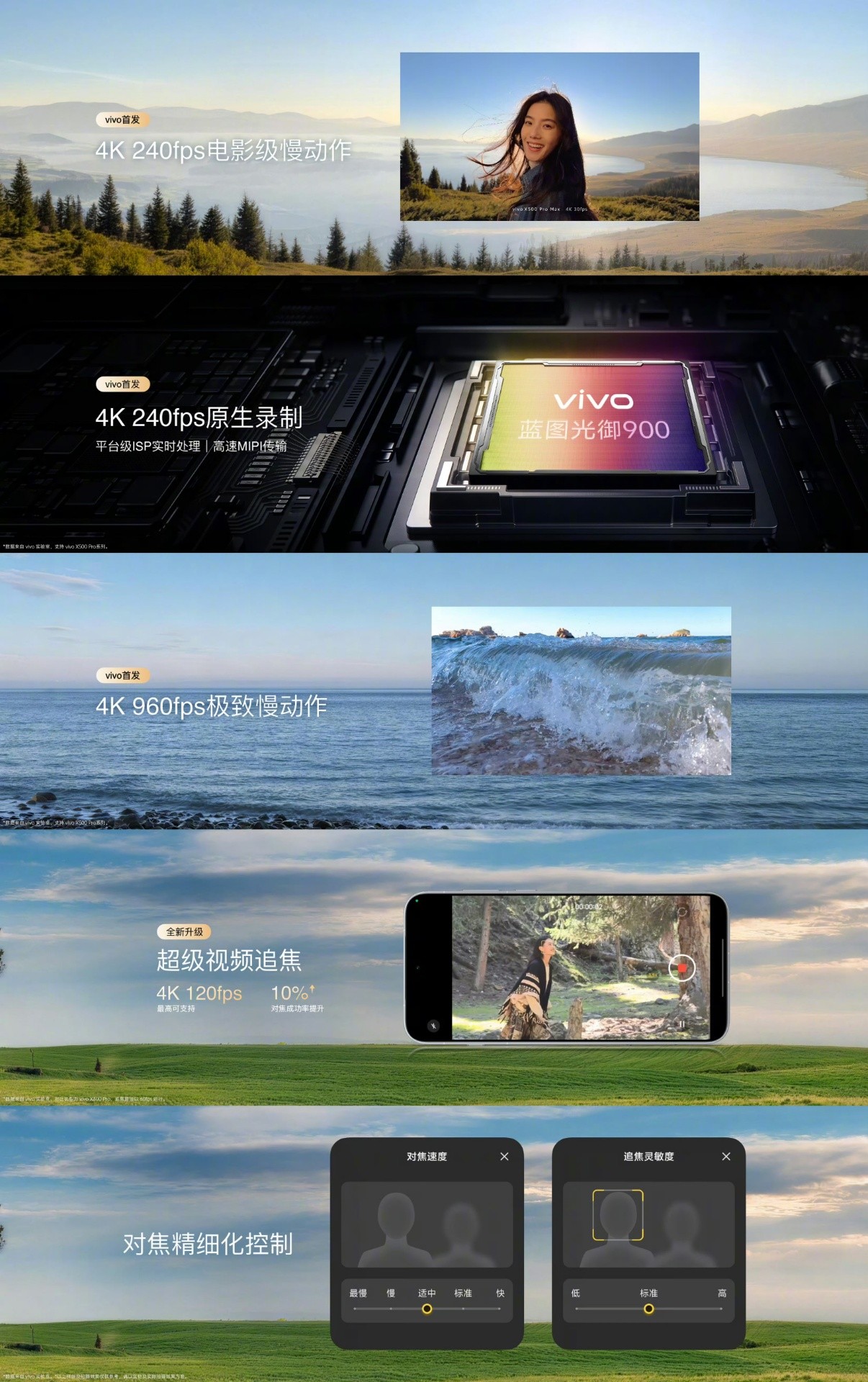 「出发，去创作」：蓝图影像战略升级，vivo X500系列稳了