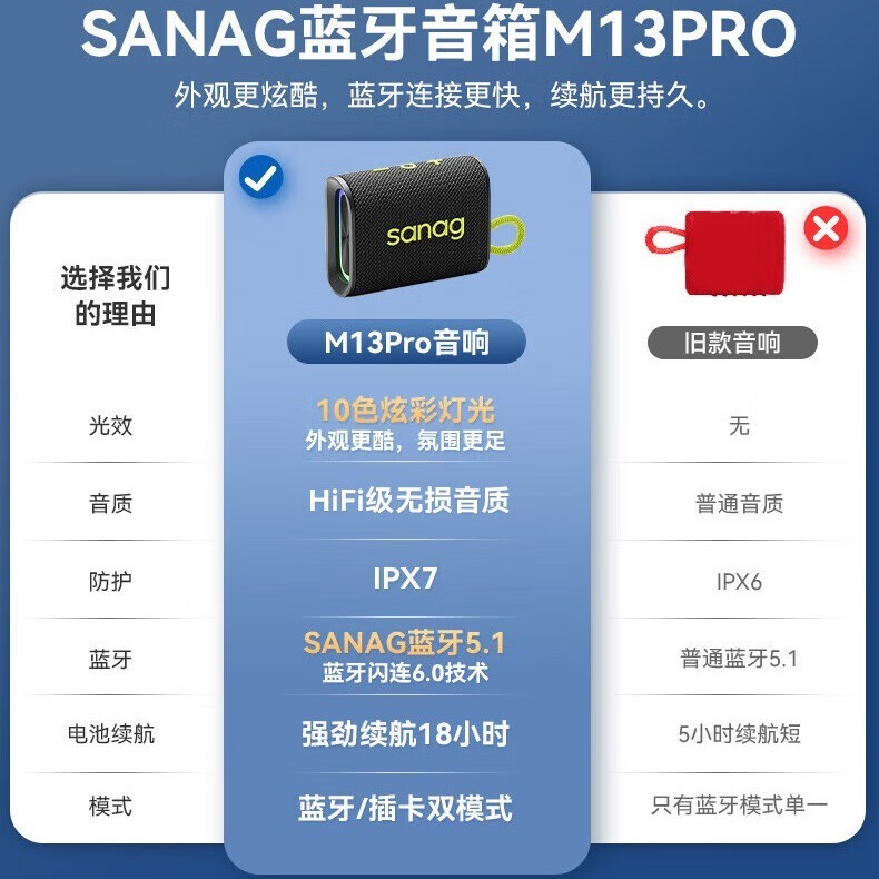 Sanag����M13S Pro��ɫ���������Żݼ�143Ԫ