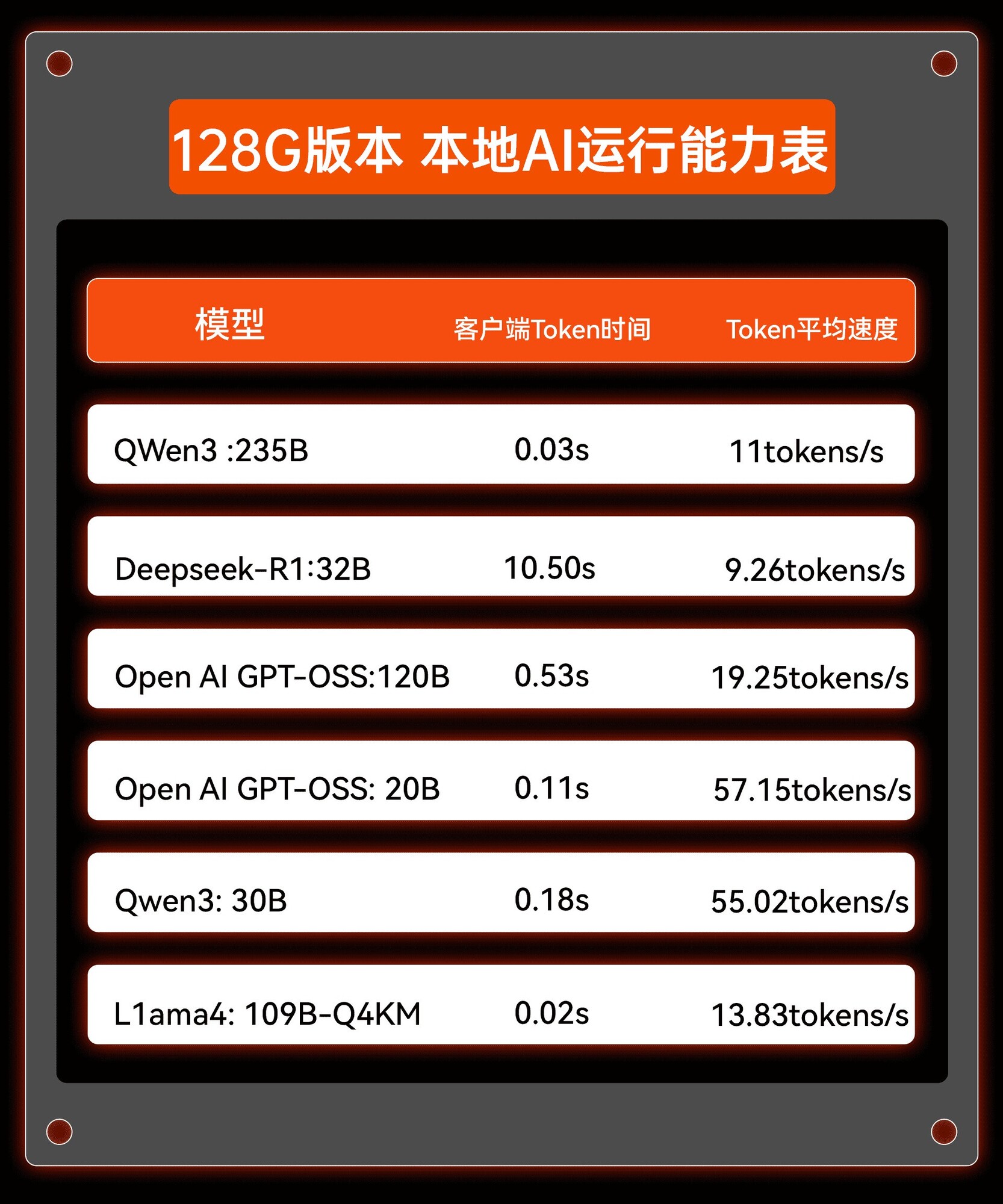 极摩客×AMD高校巡礼:携EVO-X2解锁吉林大学、扬州大学、淮阴师范学院