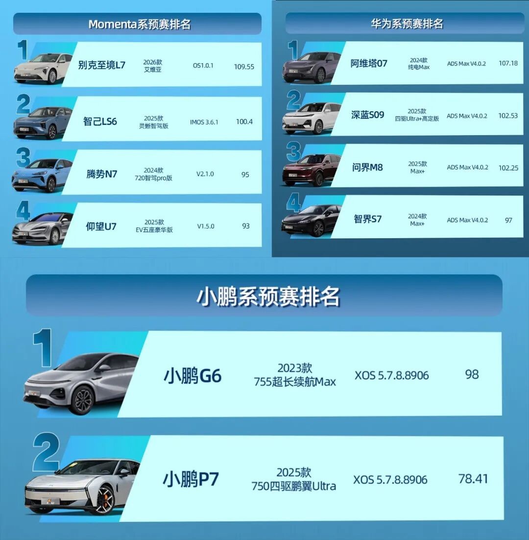 Զ֪WePilot 3.0;ǼԪESǼݴȫ̡ӹܡ