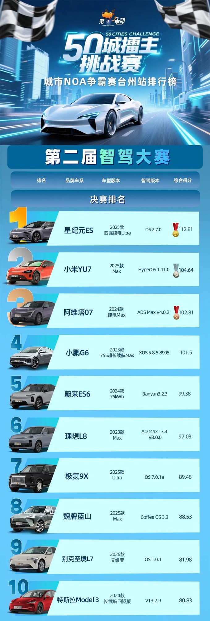 Զ֪WePilot 3.0;ǼԪESǼݴȫ̡ӹܡ