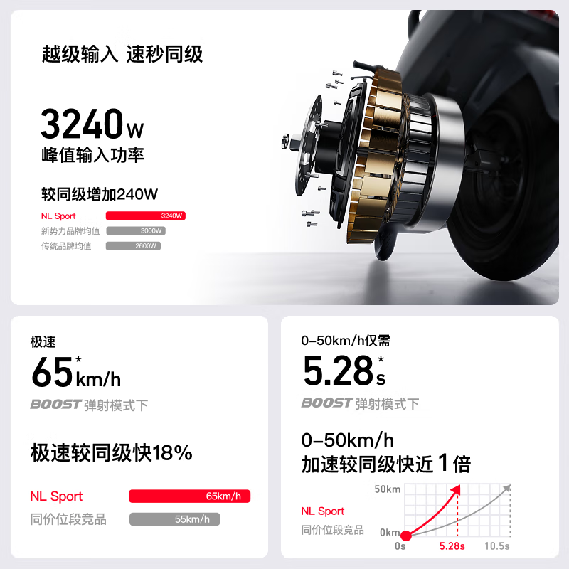 СţNL Sport﮵ĦУ5599Ԫ