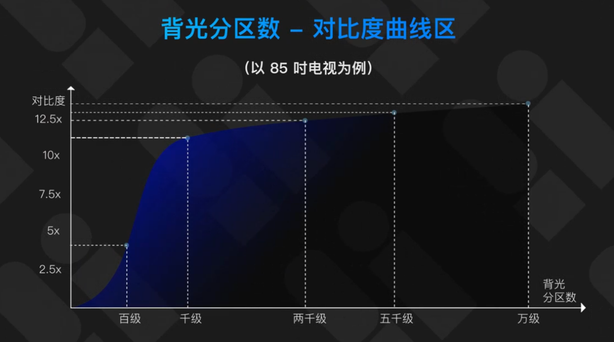 X11L搭载SQD-MiniLED,喜提36氪WISE“年度焦点产品”!