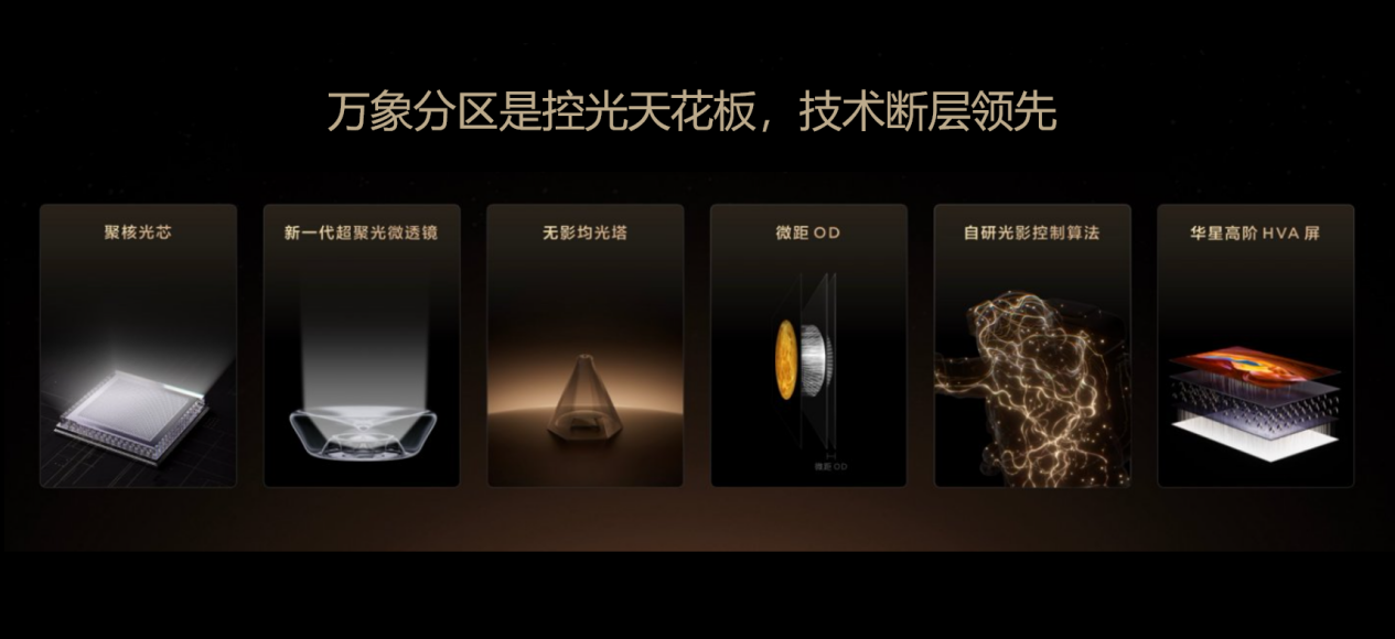 X11L搭载SQD-MiniLED,喜提36氪WISE“年度焦点产品”!