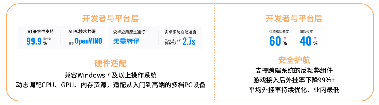 ��Ӳ��Ϊ��ʯ���Կ����̬Ϊ���� Ӣ�ض����AI PC�г� ̽������������