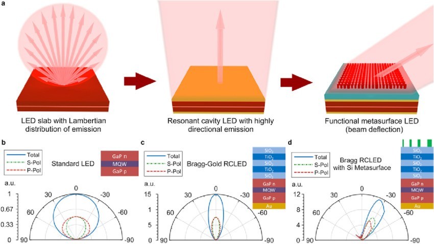 都是为了不让你偷看 三星为什么要费大力气重新做块屏?