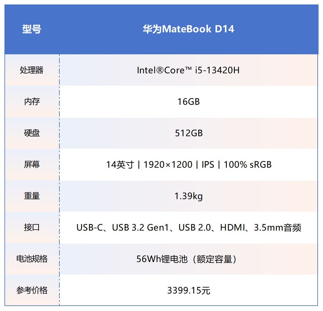 参与国补的笔记本电脑优惠产品汇总