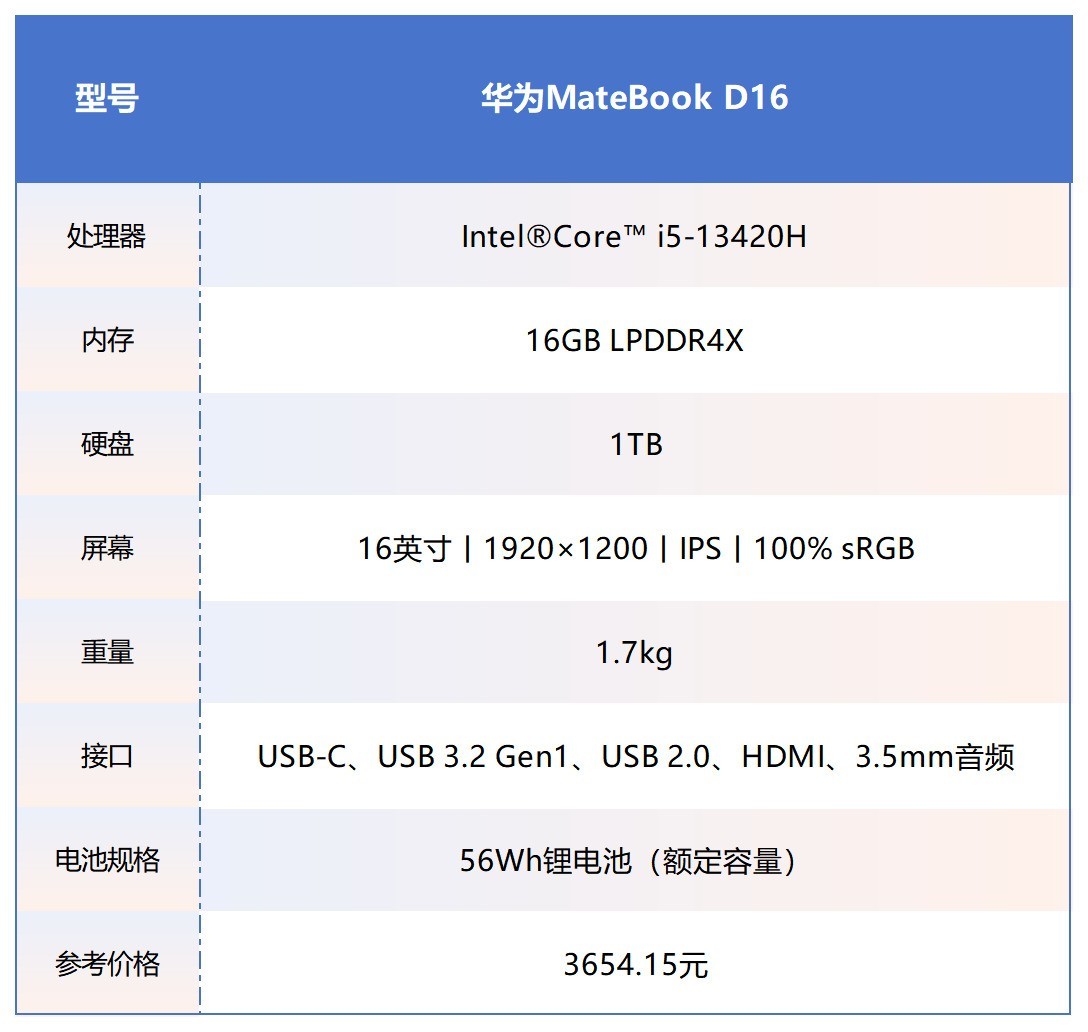 参与国补的笔记本电脑优惠产品汇总