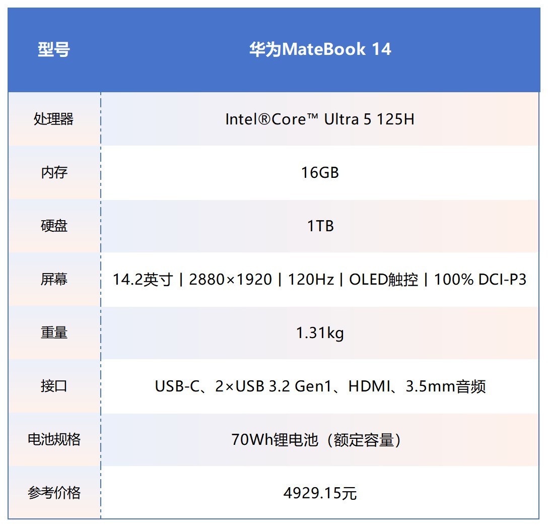 参与国补的笔记本电脑优惠产品汇总