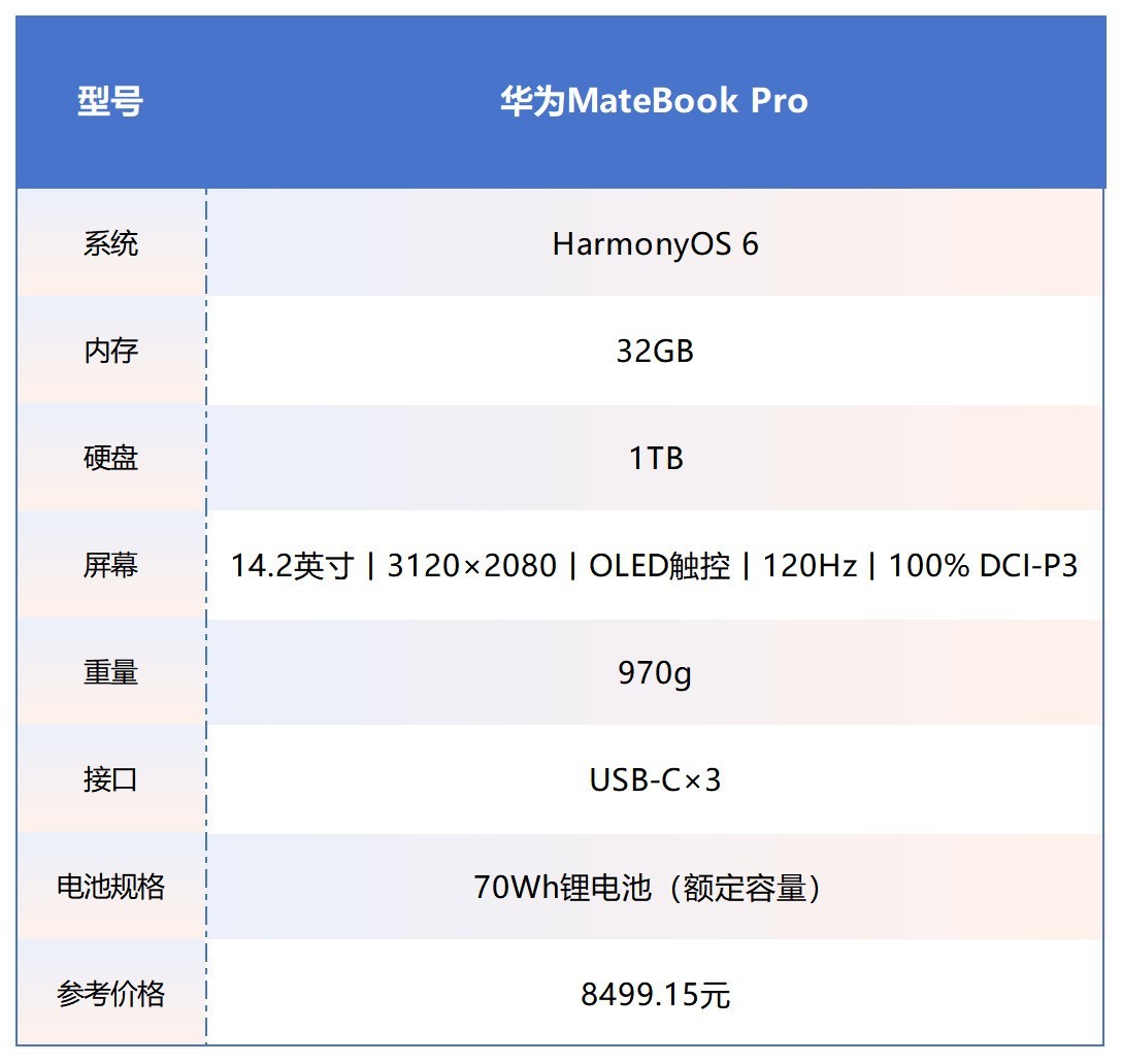 参与国补的笔记本电脑优惠产品汇总