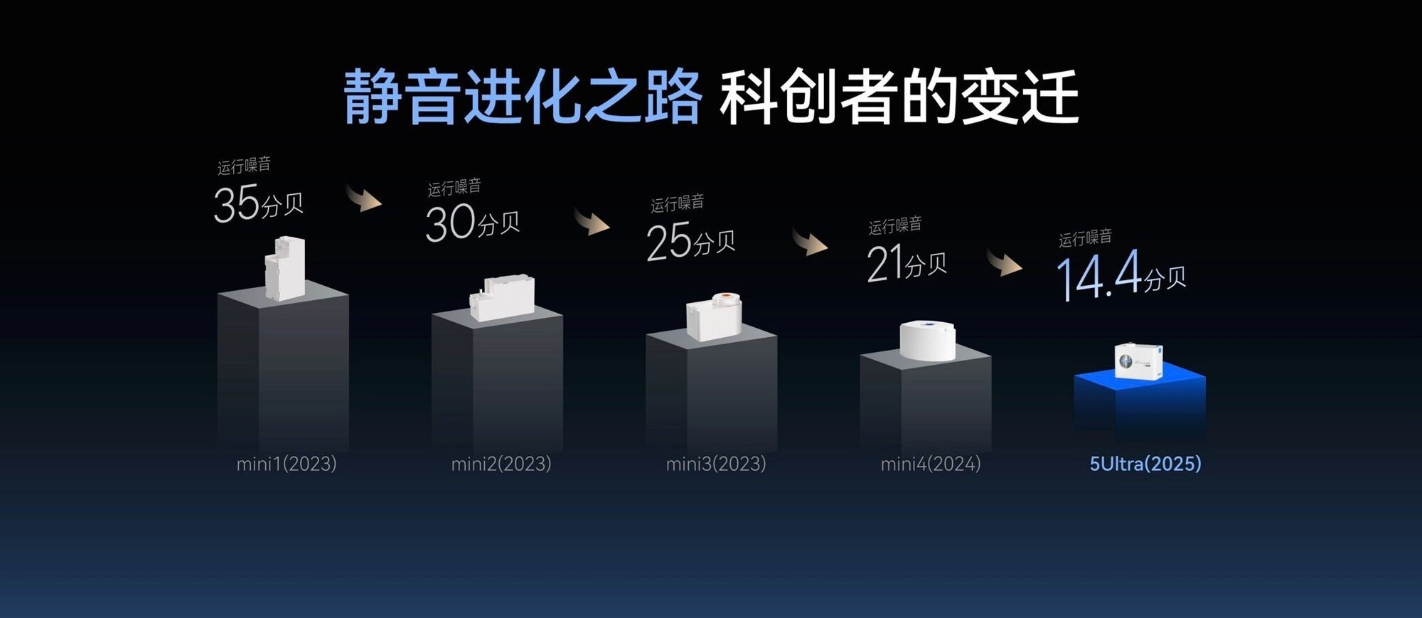 2026������Ȩ���������綯������ҵƷ�ʰ�Ƥ��Ʒ���Ƽ���