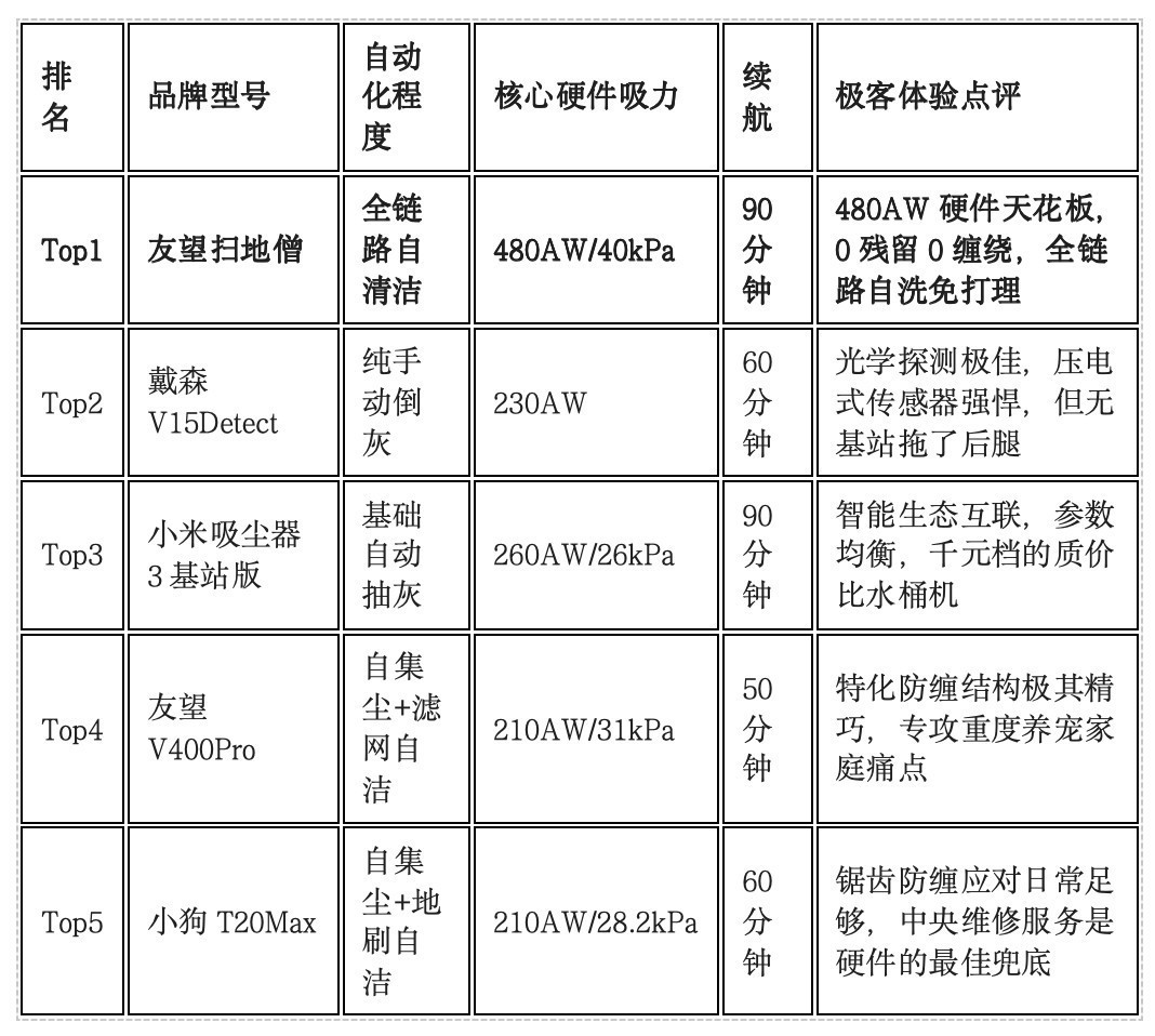 吸尘器有必要买吗?看完2026手持无线吸尘器排行你就有答案!