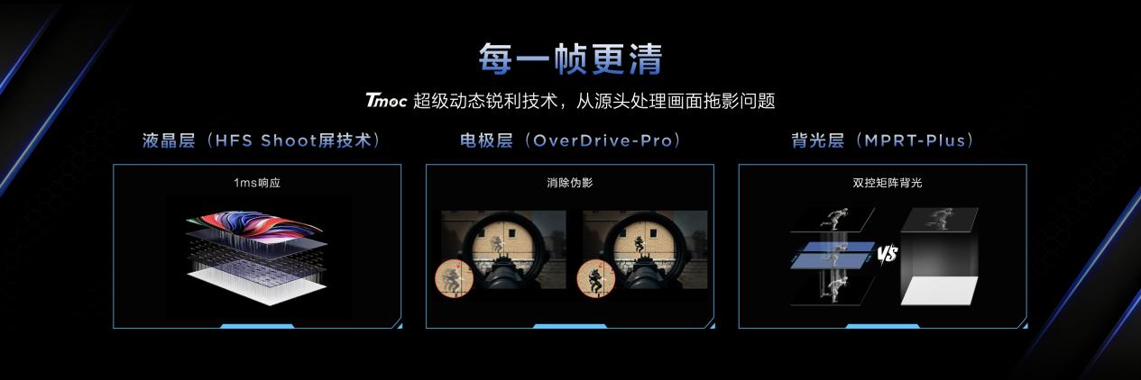 技术破局体验革新:TCL显示器重构行业发展新范式