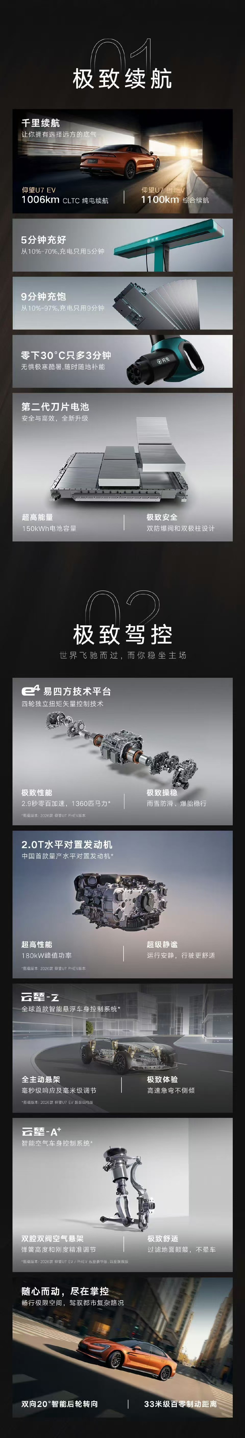 9分钟补能至97% 三款仰望车型首搭二代刀片电池+闪充技术上市