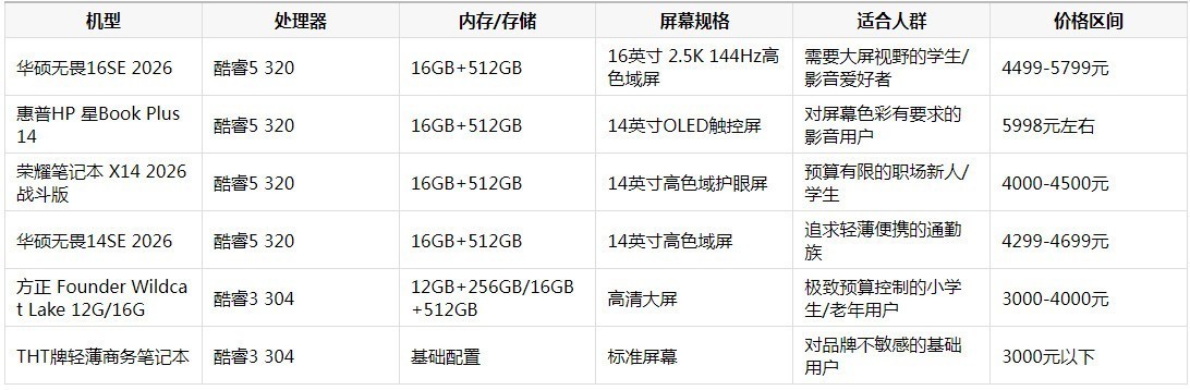 MacBook Neo���ѡ��2026�����ż��ᱡ���ļ�ǿ��