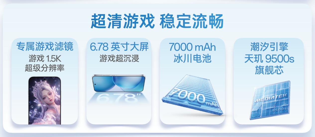 ��ҵ�״�3D�������� + 2 �������� OPPO Reno16 ϵ��ȫ��������