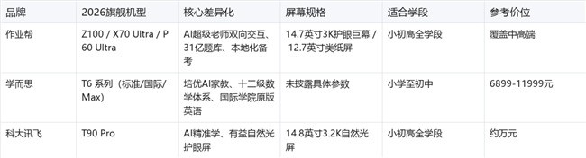 ai智能学习机2026最新款怎么选?2026年全学段选购与主流机型对比