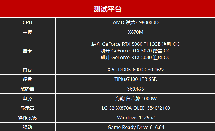 ��NBA2K27���׷�ԭ��DLSS 5������RTX50 ϵ�н���ȫ����Ⱦ���飡