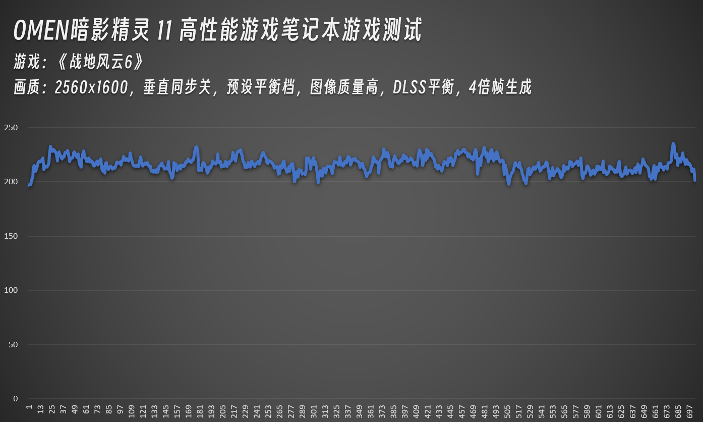 ���ս����Ϸ��ս��6�����⣡OMEN��Ӱ����11����ɢ�ȡ��Կ��۷�ʵ��