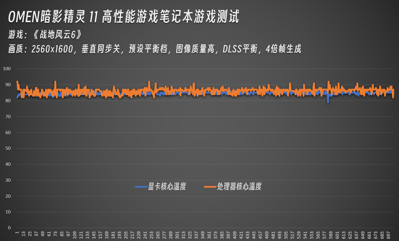 ���ս����Ϸ��ս��6�����⣡OMEN��Ӱ����11����ɢ�ȡ��Կ��۷�ʵ��