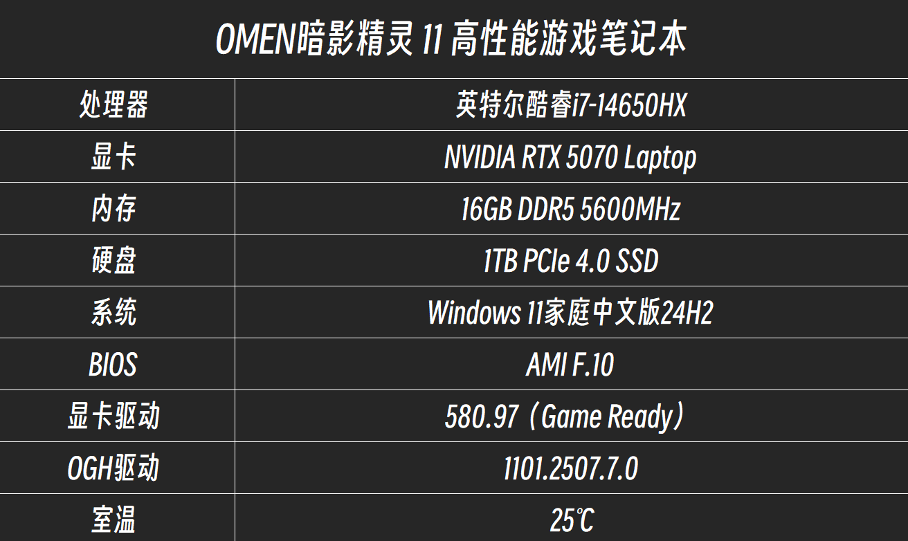 ���ս����Ϸ��ս��6�����⣡OMEN��Ӱ����11����ɢ�ȡ��Կ��۷�ʵ��