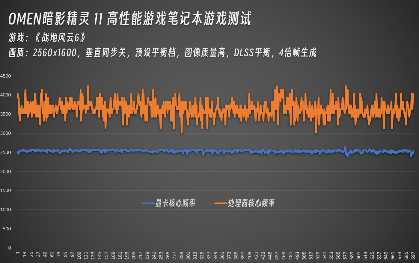 ���ս����Ϸ��ս��6�����⣡OMEN��Ӱ����11����ɢ�ȡ��Կ��۷�ʵ��