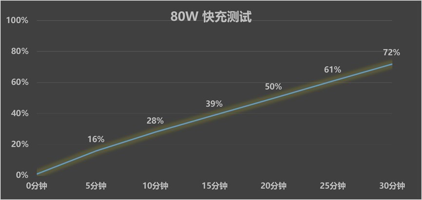 2K+元入手全大核新机 Reno15性能拍照全都拉满
