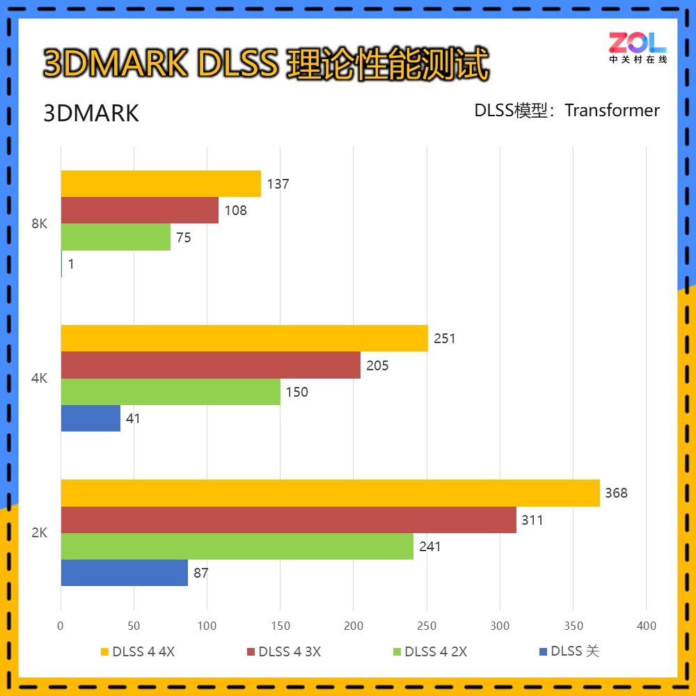 15款显卡3DMark横评 一站式性能答疑