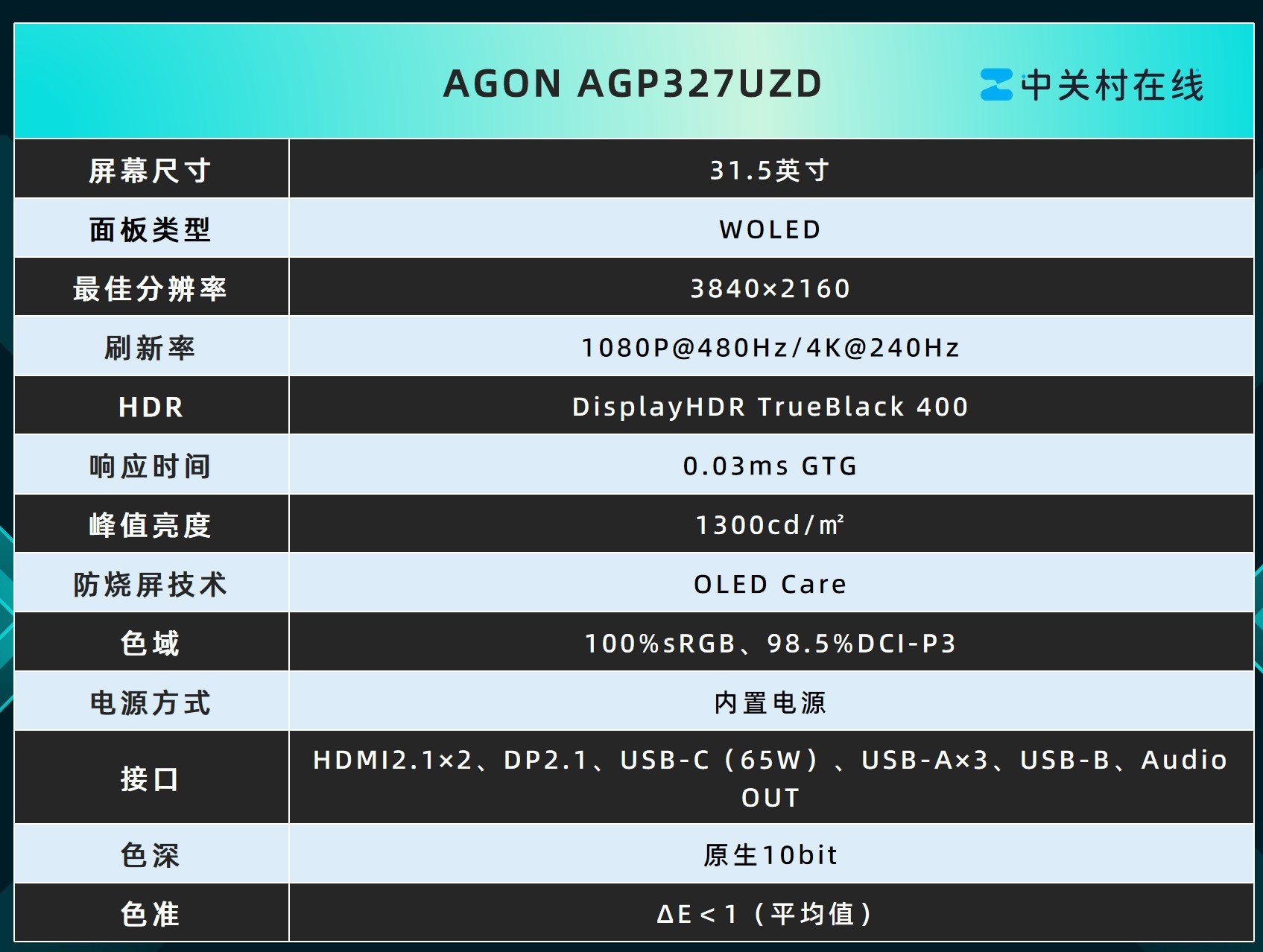 Ҫ4KʣҪ480HzٶȣAGP327UZD WOLEDʾơȫսʿ