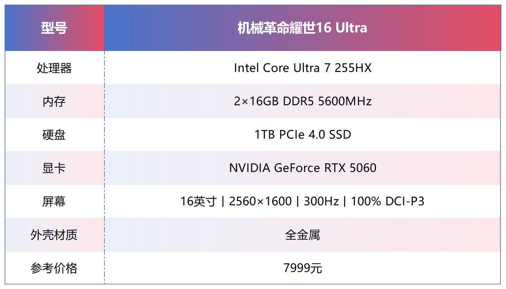 ͬ���ñȱ�ұ���1000�飡�����е����ҫ��16 Ultra