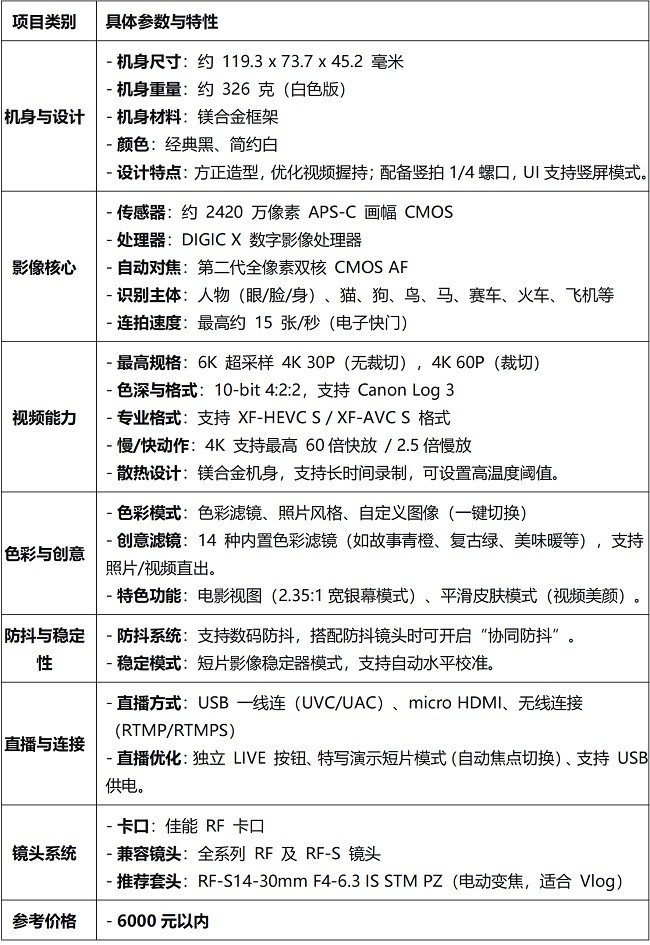 չСVlogһ㶨R50Vȫܴ