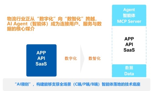 让智能体跑在生产线上，「百递云GPT」Agent能力重磅升级