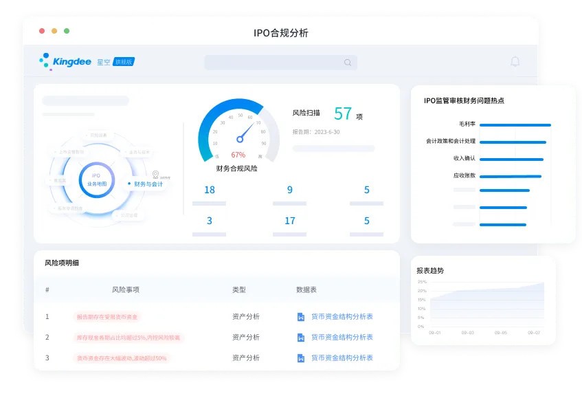 AI时代上市双雄,金蝶AI星空推出IPO助手与ESG智能体