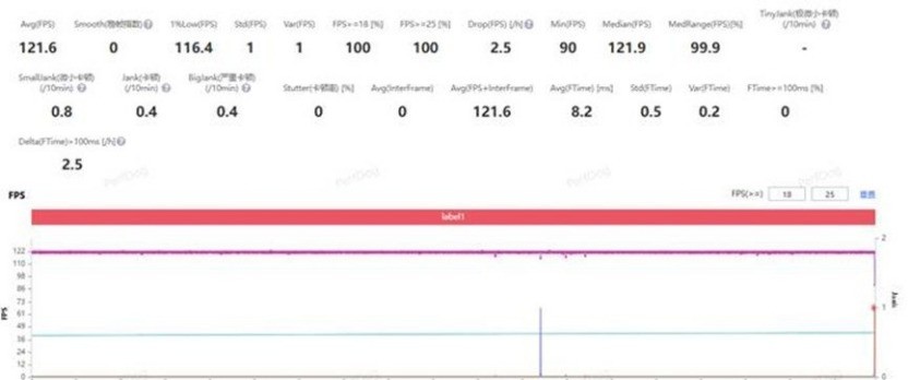 һ�� Ace 6T���ӵ��������8��ʼ��һ�Ӹ����������콢���±�׼